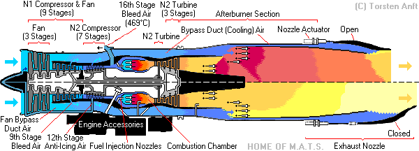 HOME OF M.A.T.S. - The most comprehensive Grumman F-14 Reference Work
